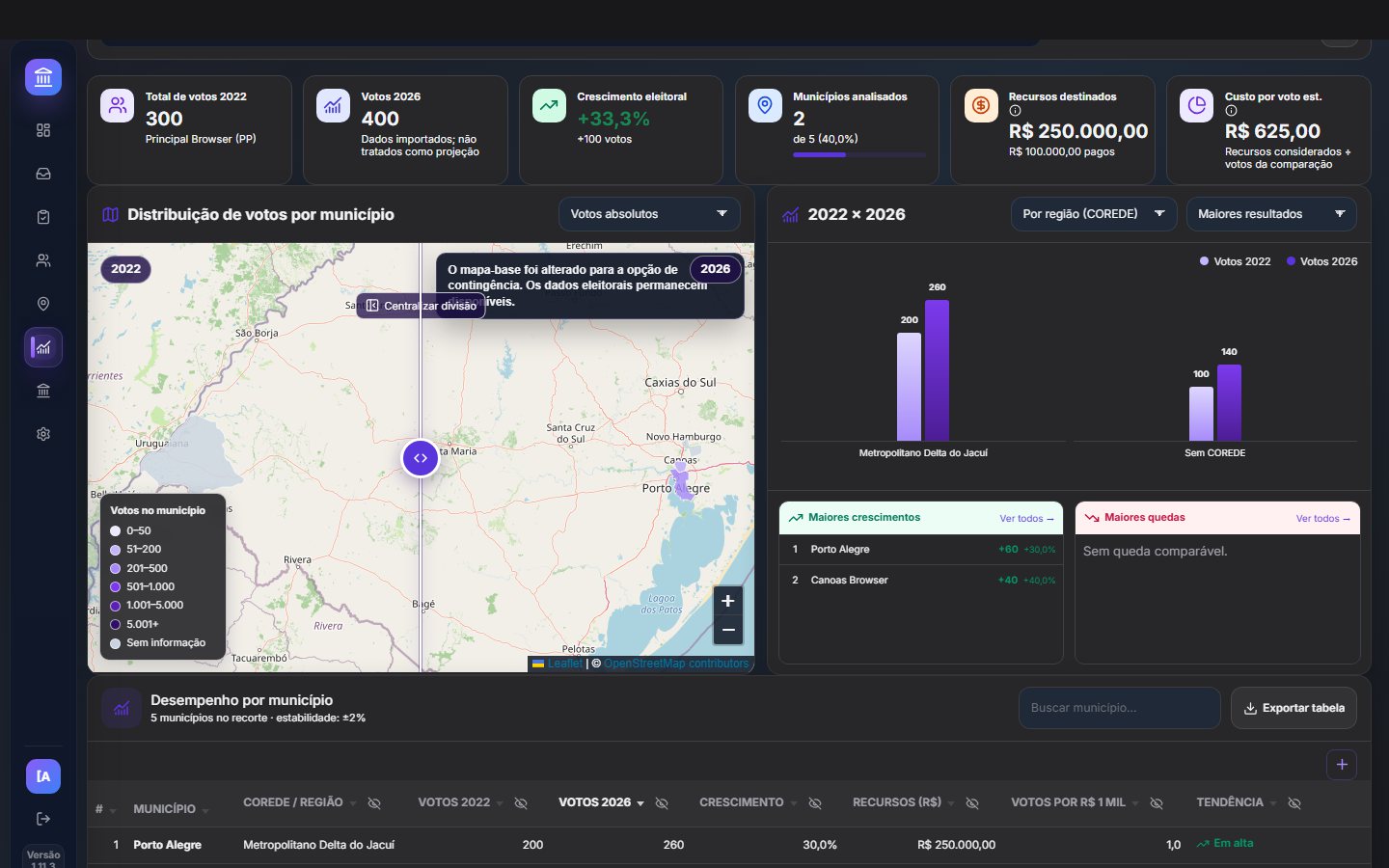 Análise do voto do Mandato com indicadores, mapa e comparação municipal em dados demonstrativos