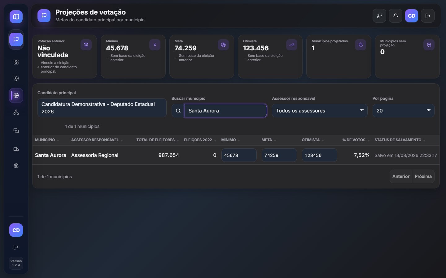 Tela real de metas e projeções eleitorais do Atlas Eleitoral com dados demonstrativos
