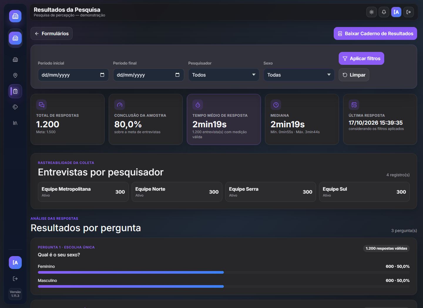 Painel de resultados de pesquisa com gráficos e respostas demonstrativas